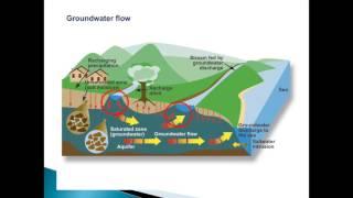 Groundwater Pumping: Introduction and Effects