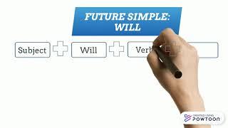 8th Grade - English - Explanatory Video #4: Future Simple Tense: Part I