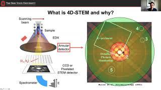 Four-dimensional Scanning Transmission Electron Microscopy