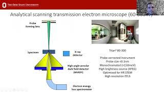 Scanning Transmission Electron Microscopy (STEM) in SEM