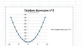 Как построить график функции в Excel