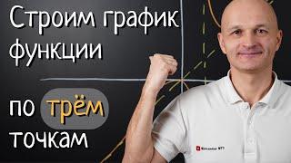 Исследование функции. Построение графика. Высшая математика