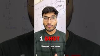 1 SHOT vs FULL LECTURES?!  | IIT-JEE #iitjee #motivation