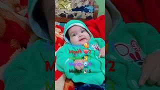 ️my #cutebaby ️  Annie Godara ️ 5 month ki ho Gay h️my  so happy