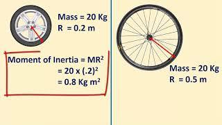 moment of inertia