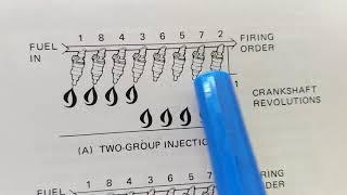 How fuel injection systems work part 2 port injection and sequential injection easier to understand