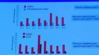 AIOC2018 - GP014 - Zepto Capsulotomy – pros and cons - Dr.Sanjay Chaudhary