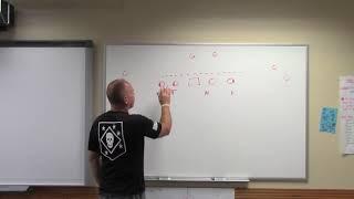 Defend Zone Read and RPOs - K Matthews Football