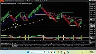 New Setup YM NQ