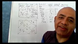 Indian Calendar - Shradh, Indian Festivals - Learn Astrology, Astrology course