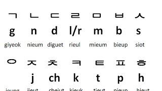 Hangul (Korean alphabet)