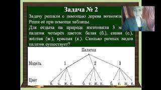 Математика №145