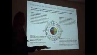 1ª parte: El viaje del héroe interior a través de la astrología