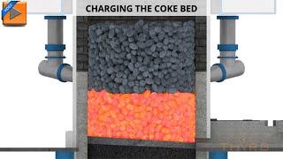 How to Charge the Coke Bed in a Cupola Furnace || Cupola Furnace Operations Course Preview