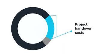 What is the CFIHOS Data Standard?