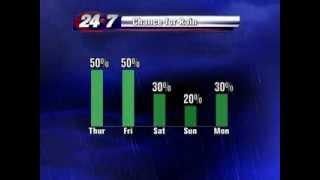 Bryan Hale's Weather Forecast for the Rio Grande Valley
