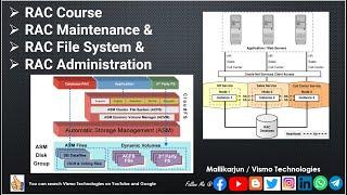 Day_2_Demo_Session | RAC Course | RAC Maintenance & RAC File System & RAC Administration