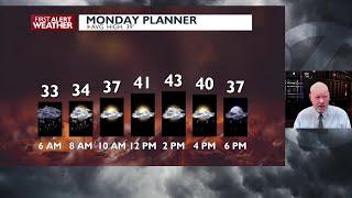 Spokane and Coeur d'Alene forecast for Monday and how wet it has been