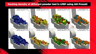 Packing density of different powder bed in LPBF using AM PravaH
