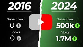 Start a YouTube Channel - Tips to Become a YouTuber in 2024