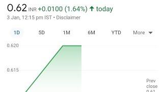 Nouveau global ventures stock latest updates, financial report & technical chart analysis??