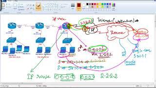 005 Default Routing