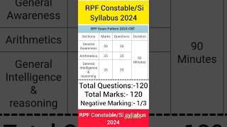 Railway RPF Constable Syllabus || rpf constable syllabus 2024 | RPF Constable/Si Syllabus #viral#rpf