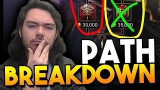 Path of Power... IS IT WORTH IT?! | Raid: Shadow Legends