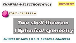 Two shell theorem | Spherical symmetry | Gauss Law