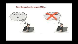 Other Comprehensive Income OCI vs  Profit & Loss - A basic Understanding   Analysis of IS