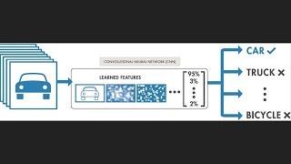 EXPLAINED : Feature Recognition CNN (Classifier )