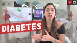 Diabetes | Parte 1 | Definição, tipos e fisiopatologia