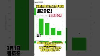 葡萄牙银行2022年利润超20亿！每天550万