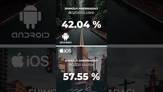 Android vs iOS Samsung or Apple