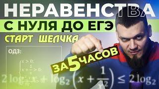 Неравенства с нуля и до ЕГЭ за 5 часов | №15 из ЕГЭ по математике