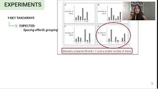 The Arrangement of Marks Impacts Afforded Messages: Ordering, Partitioning, Spacing, and Coloring i