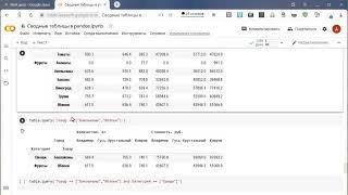 Сводные таблицы в pandas