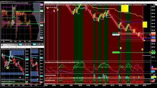 Taking advantage of the Opening Range Expansion in the Oil Trading Room #FuturesTrading #DayTrading