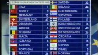 Eurovision 1993 Voting 2/6 (No Commentary)