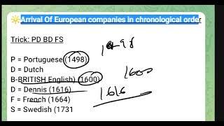 Arrival Of European companies in chronological order