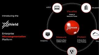 ColorTokens Zero Trust Breach Ready Microsegmentation for IT/OT/IOT