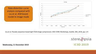 A Novel Randomize Hierarchical Extension of MV-HEVC for Improved Light Field Compression