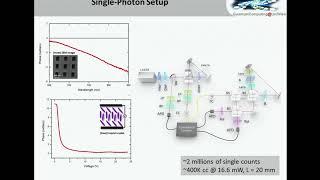 Quantum photonics for novel quantum computing and testing quantum physics foundations