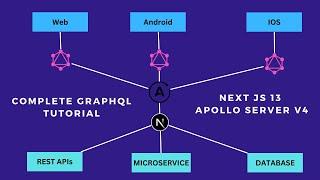 Next.js 13, Apollo Server v4 and GraphQL: Building a powerful and efficient API | Server Side