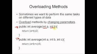 Java Methods AP Computer Science Lesson 7