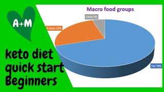 Ketogenic diet quick start guide for beginners in 5 easy steps