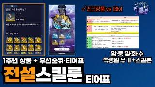 나혼렙 전설 스킬룬선택 뭐 고를까?최신 스킬티어표 속성별 정리│1주년 BM 리뷰