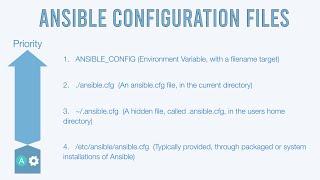 Ansible Configuration