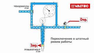 Установка самоочищающегося промывного фильтра VALTEC VT.389.N с байпасом обратной промывки