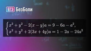 Две окружности, неравенства с модулями  | Параметр 88 | mathus.ru